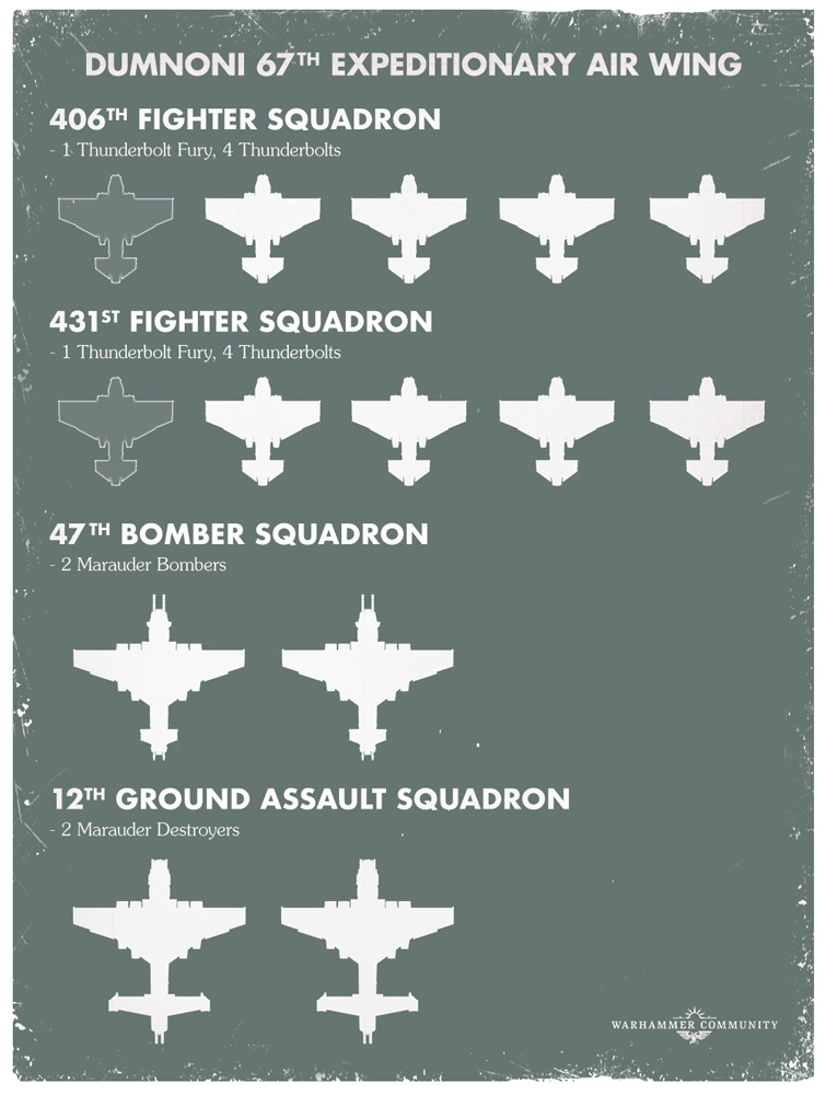 Aeronautica Imperialis Forming your own Squadron Warhammer