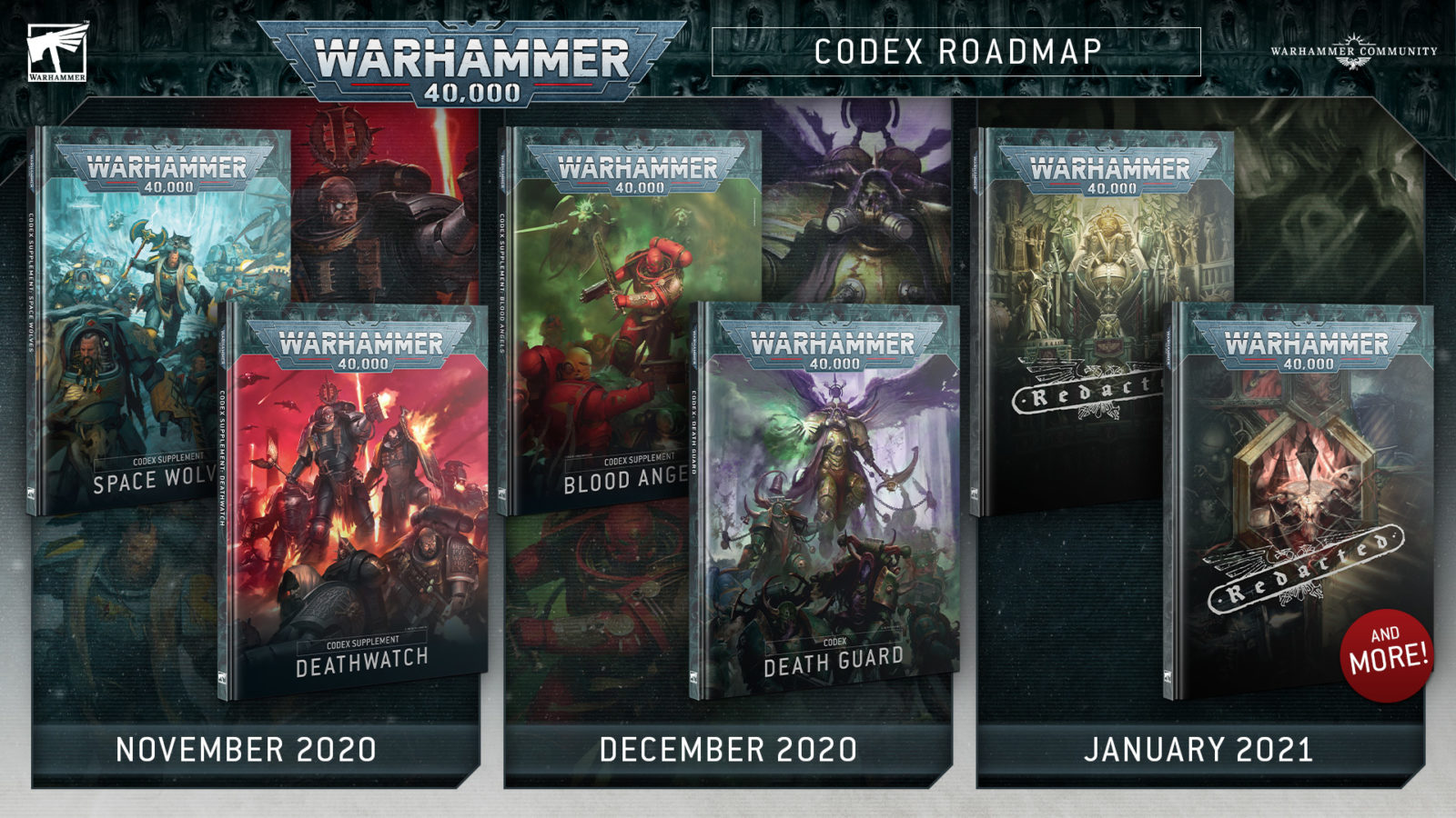 Warhammer 40,000 The Codex Roadmap Warhammer Community
