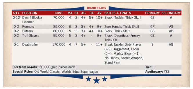 blood bowl orc stats