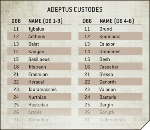 40k CustodesCrusade Dec23 Boxout4