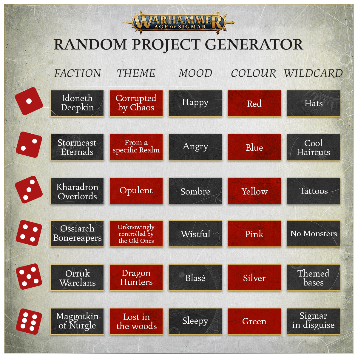 for Inspiration? Try Our Random Hobby Project Generator - Warhammer Community