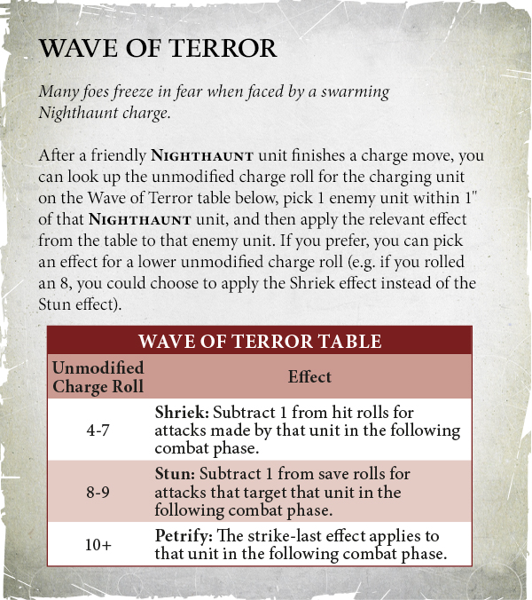 Wave of Terror