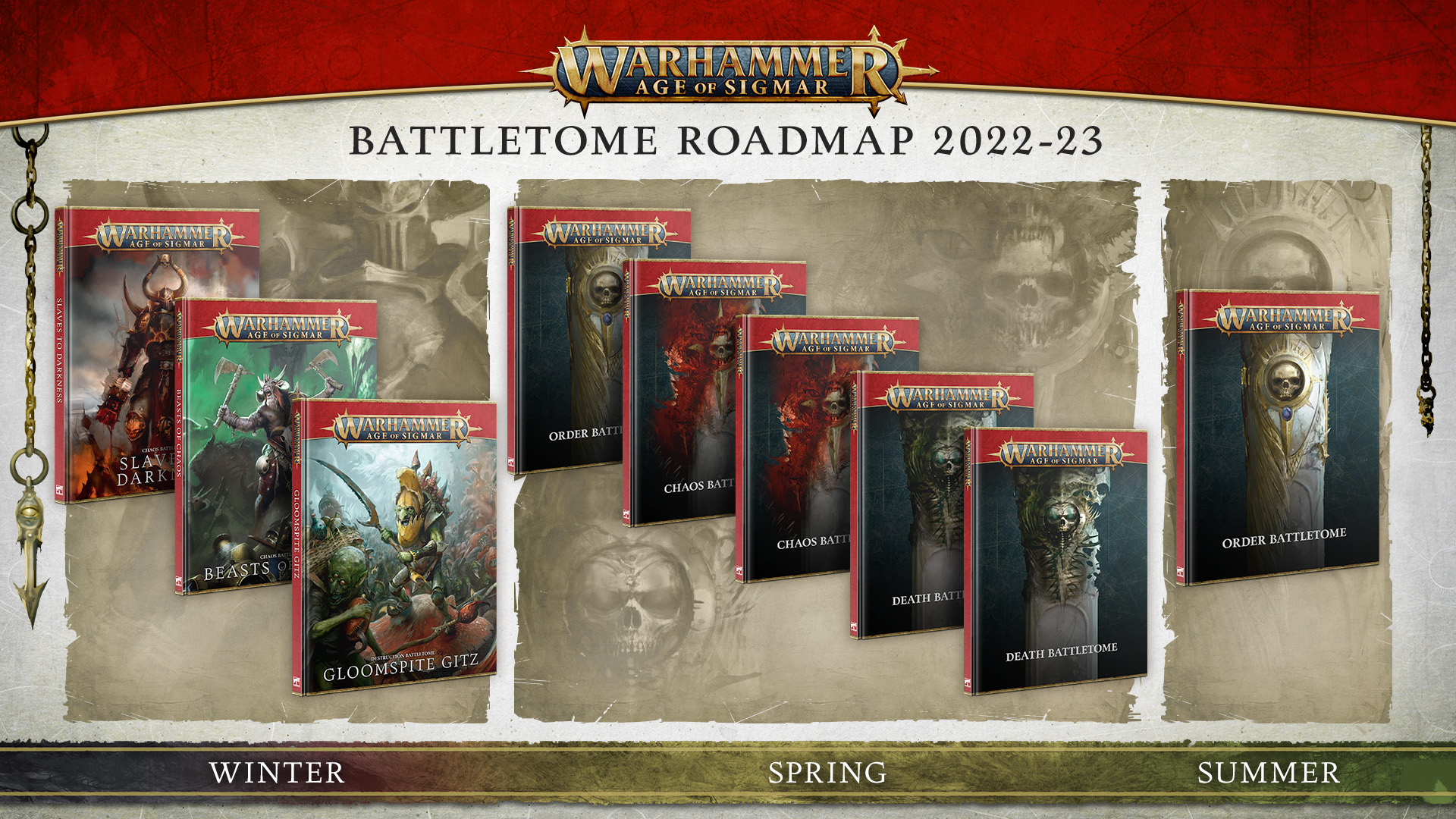 The future of AOS 2023 War of Sigmar Warhammer 40000 + Age of