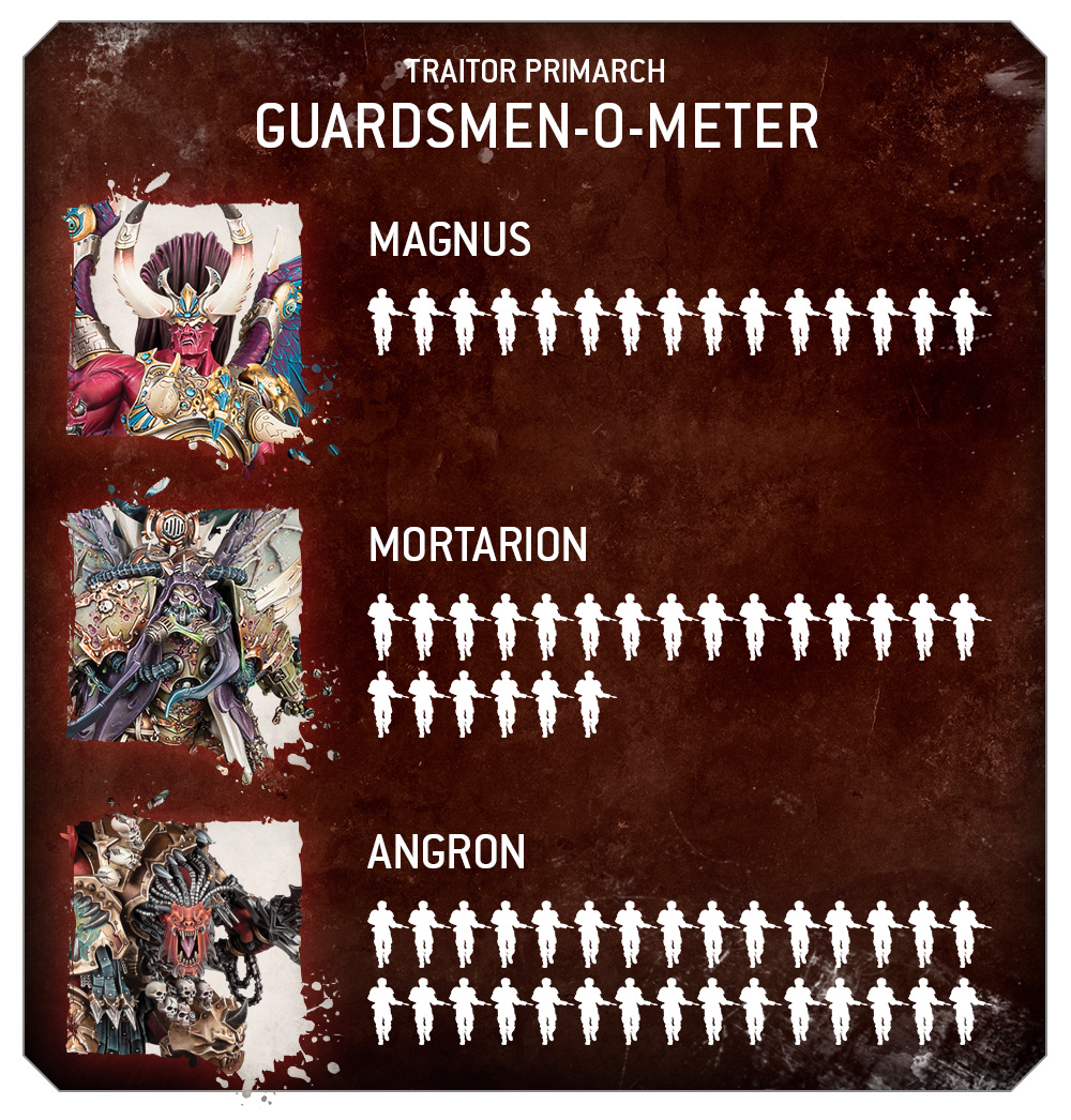 Angron 40k stats