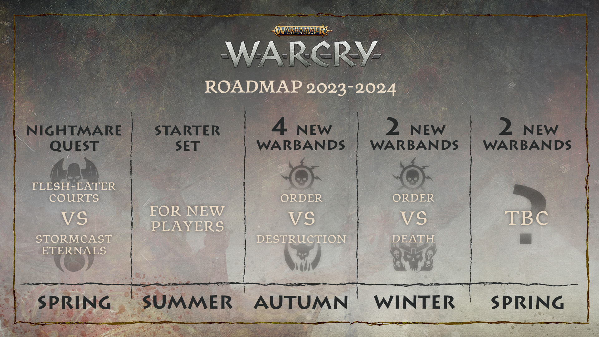 Fest Warcry RoadmapNEW