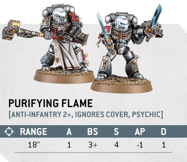 Grey Knights faction focus - give me your best predictions! : r/Grey_Knights