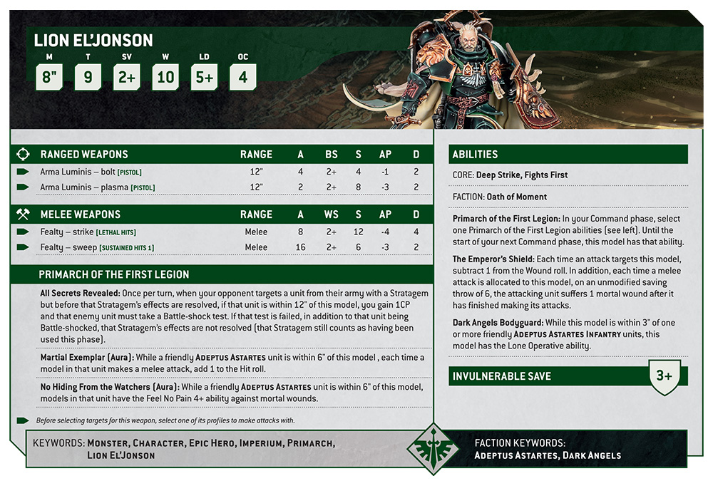 The Good the Bad and the Insulting: Angels of Death Part 3 - Warlord  Traits, Chapter Tactics, Formations & Special Rules, Psychic Powers  (Warhammer 40,000 Codex Supplement Review, 7th Edition)